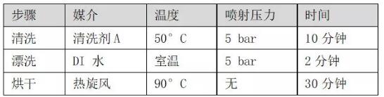 PCBA水清洗機殘留物清洗試驗用14款測試錫膏