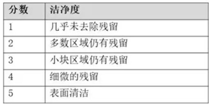 PCBA水清洗機殘留物清洗清洗設備參數(shù)概況