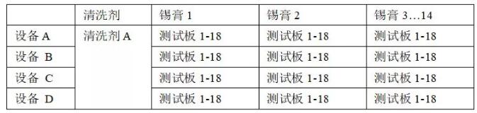 PCBA水清洗機殘留物清洗回流曲線優(yōu)選爐溫曲線。