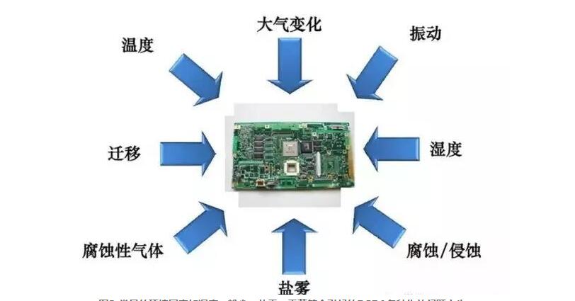 pcba工藝流程圖